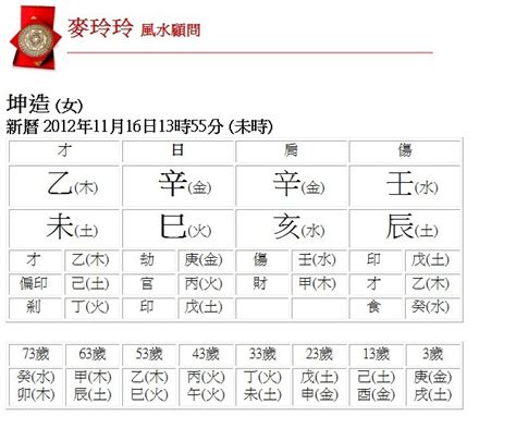 吉 五行|生辰八字查詢，生辰八字五行查詢，五行屬性查詢